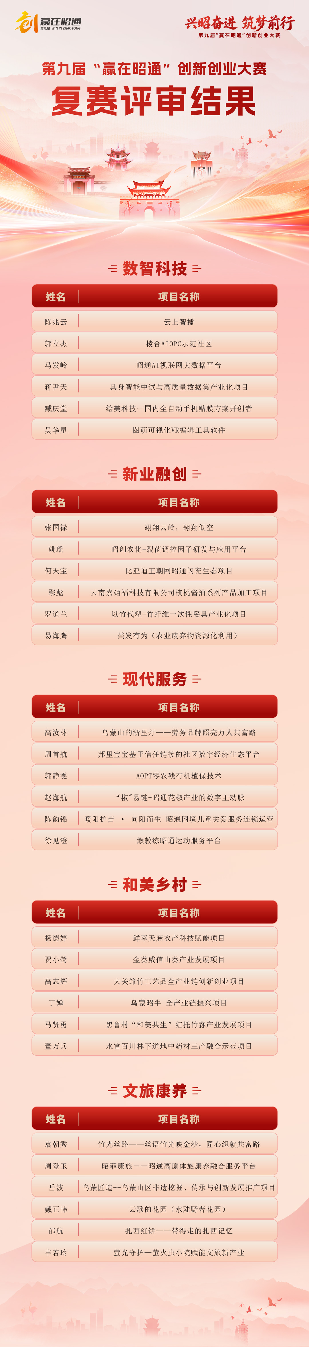 决赛公告